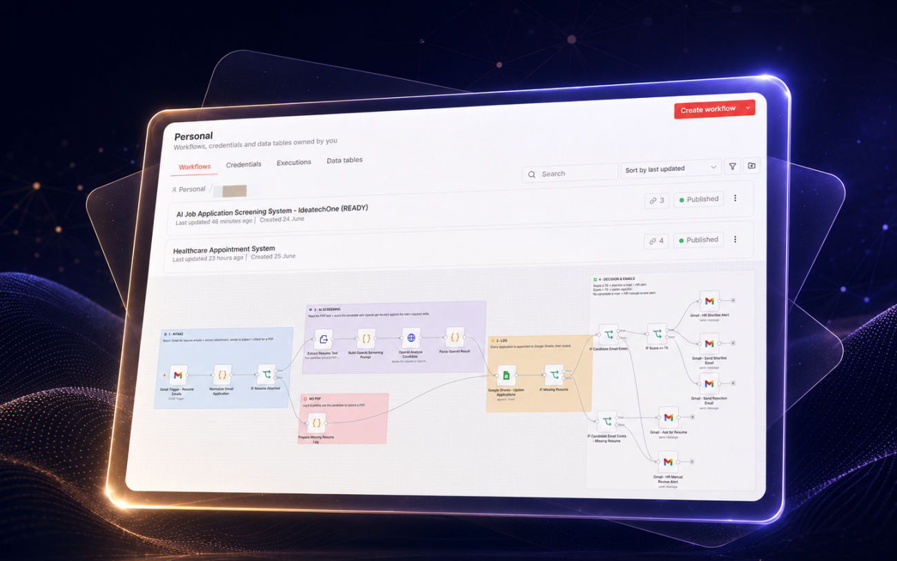 AI Audit & Business Automation Transformation
