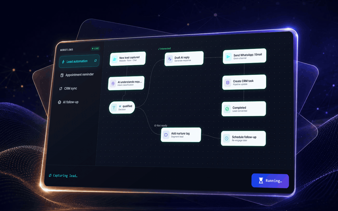 AI Lead Automation Engine — live workflow running: lead capture, AI qualification, WhatsApp & email reply, CRM update